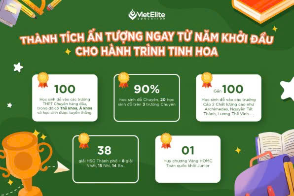 Những thành tựu ấn tượng của VietElite Smart City