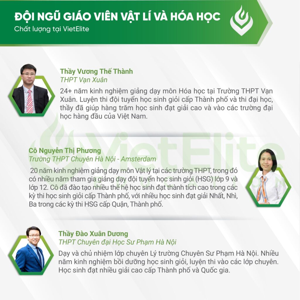 Đội ngũ giáo viên VietElite Phạm Tuấn Tài